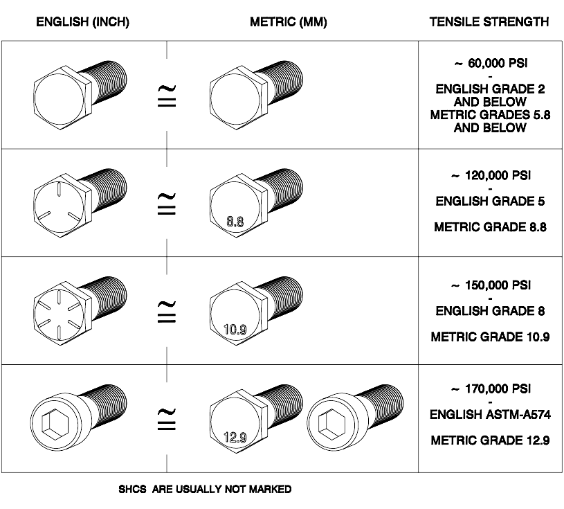 different types of bolt heads