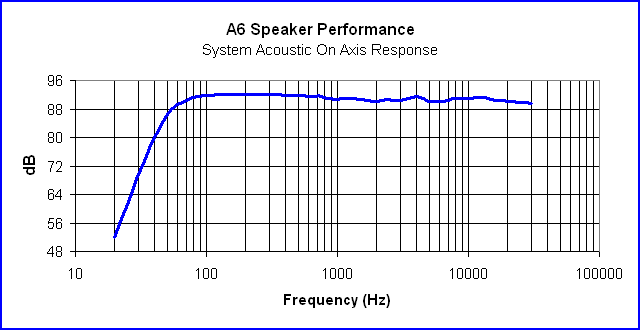 Speaker Plans - Speaker Performance
