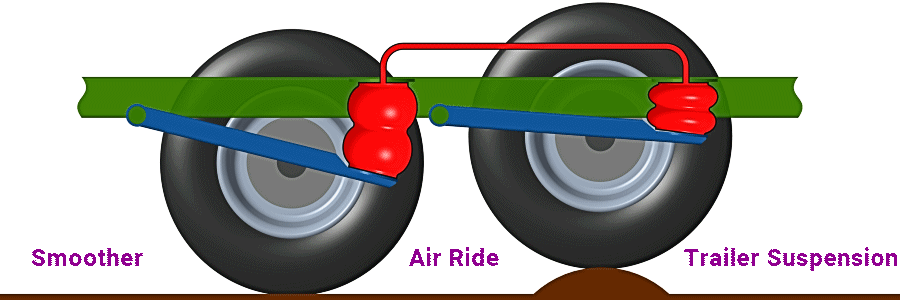 Air Ride Trailer Suspension