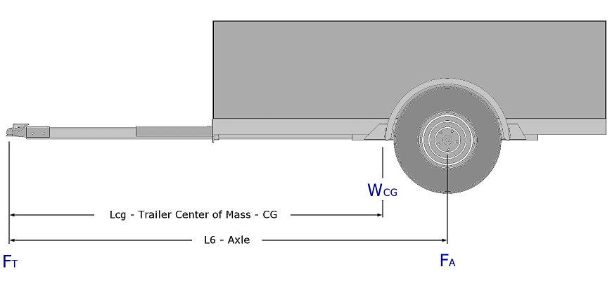 Values for Calculating Axle Position